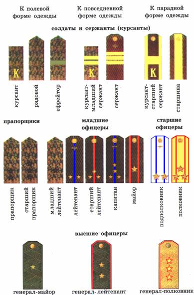 Знаки различия — Военный информационный портал Министерства обороны Республики Беларусь